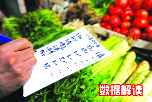 國(guó)家統(tǒng)計(jì)局解讀2014年3月份CPI、PPI數(shù)據(jù)