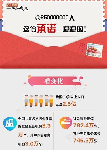 @250000000人 這份承諾，穩穩的！