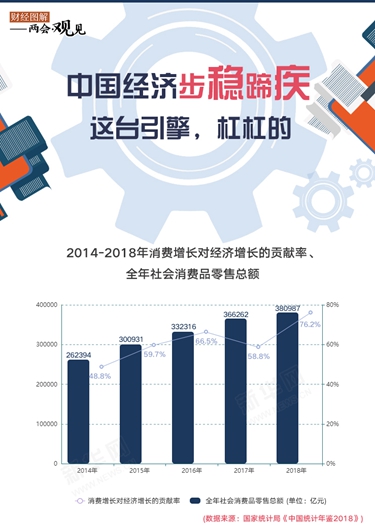中國經濟步穩蹄疾 這臺引擎，杠杠的！