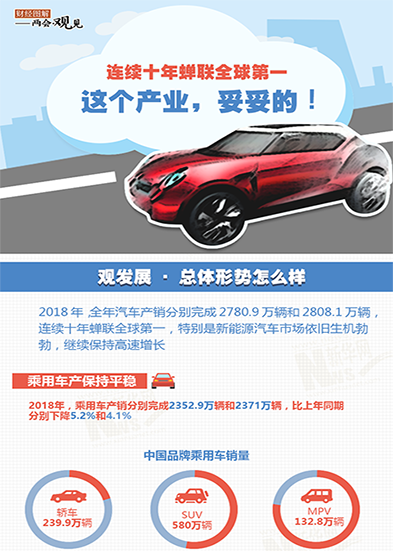 連續十年蟬聯全球第一 這個產業，妥妥的!
