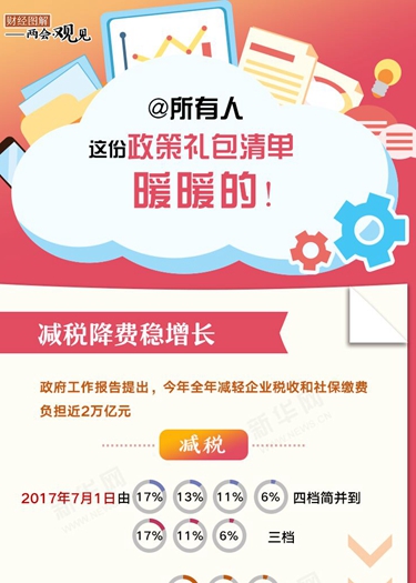 @所有人 這份政策禮包清單，暖暖的！